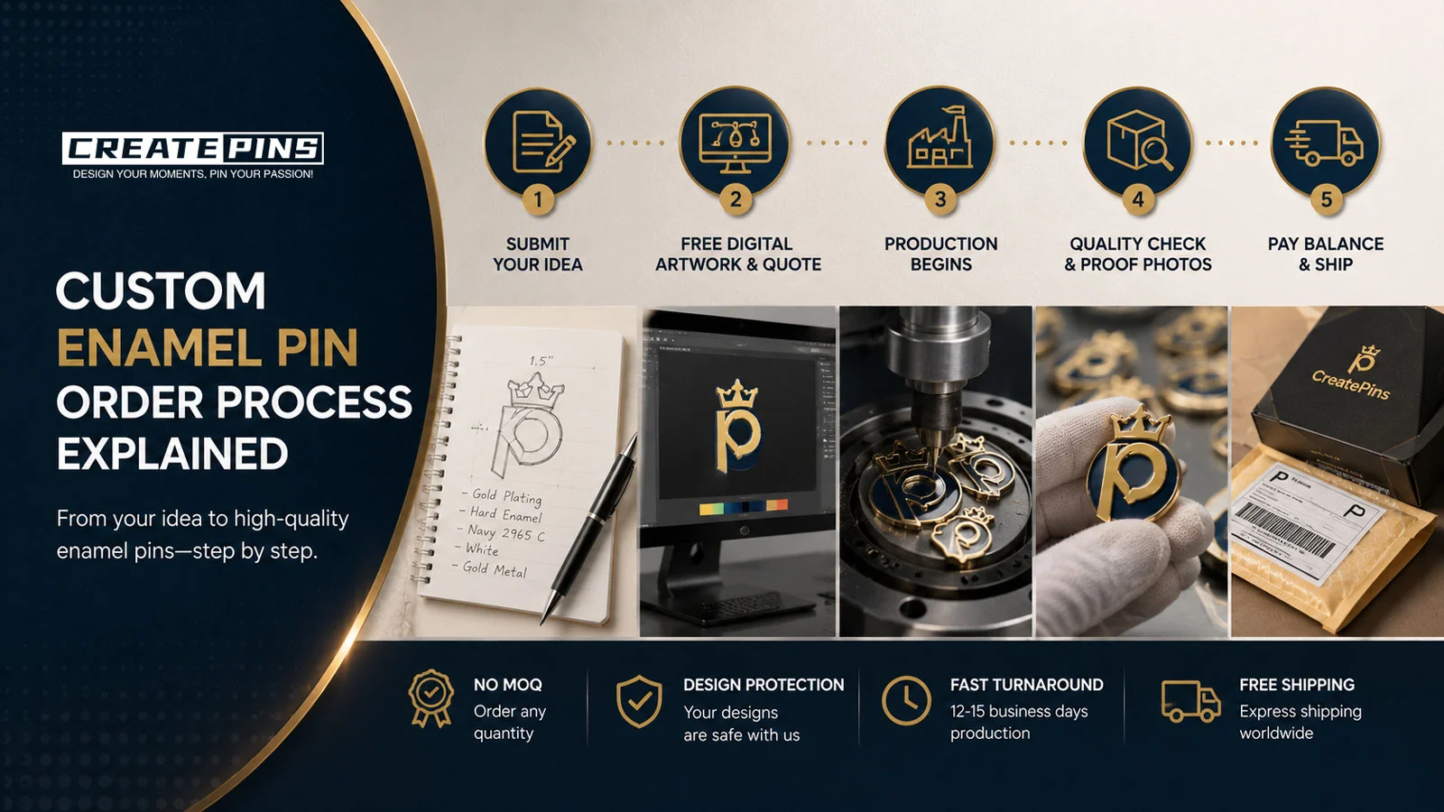 Illustration showing custom enamel pin order process after submitting a pin design, including proof approval, mold creation, manufacturing, QC inspection, and shipping by CreatePins