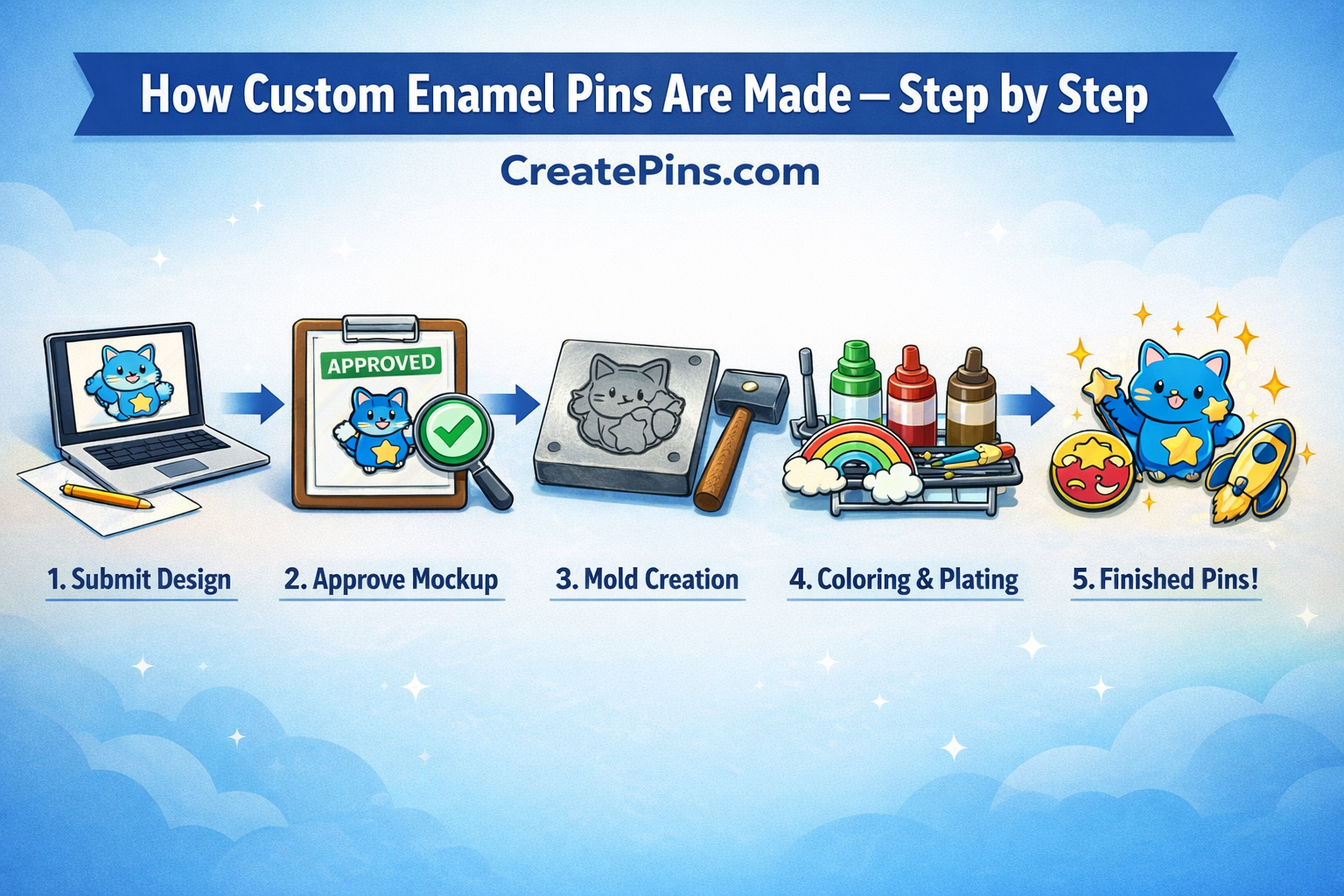 CreatePins ordering guide: how to order enamel pins from CreatePins
