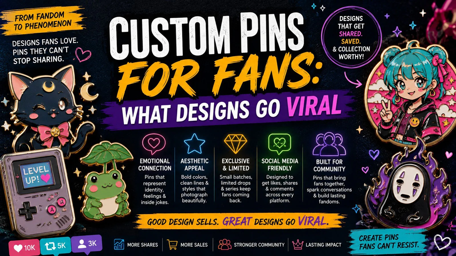 Custom pins for fans displayed alongside viral social media content — gaming, anime, music, and fandom collectible pins